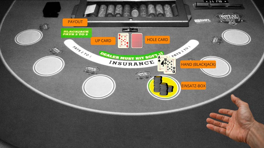Royal Flush'a Ulaşmanın Sırları: Poker Stratejileri